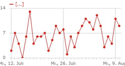 Besucherstatistik
